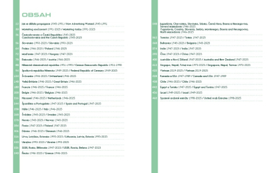 ŠKODA - propagace v zahraničí / Promotion abroad 1945-2025 - PŘEDPRODEJ